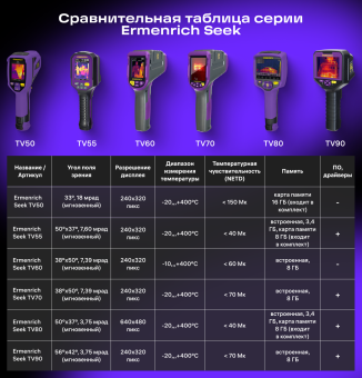 Тепловизор строительный Ermenrich Seek TV90