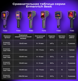 Тепловизор строительный Ermenrich Seek TV90